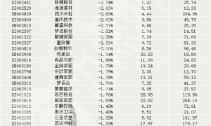 旅游酒店冲高回落，澳门入境游飙升2.3倍