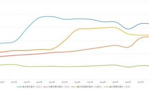 强生骨科的帝国梦是如何破碎的？