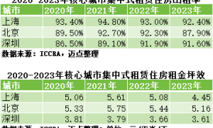 长租公寓愈发“内卷”？试试跨界营销！