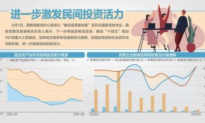 国家发展改革委答每经问：深入开展清理拖欠企业账款专项行动