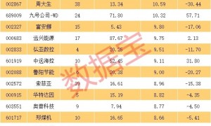 去年股息率超过22%，背后真相曝光！今年潜在股息率或超8%的个股揭秘（附股）