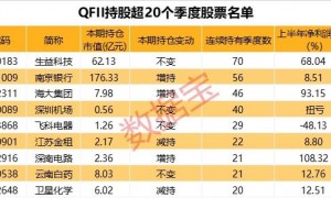 QFII重仓四大行业，绩优长情股出炉