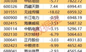 主力资金 | 超10亿元资金抢筹鸿蒙概念龙头股