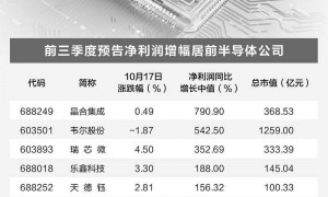 半导体行业持续复苏     11家公司前三季业绩预增