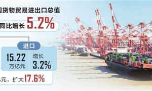 10月出口增速远超预期 全年外贸有望实现质升量稳