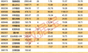 涨停↗涨停↗涨停↗……跌停↘地天板↘↗跌停↘跌停↘