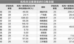 5G“扬帆”行动升级 机构密集关注22只概念股