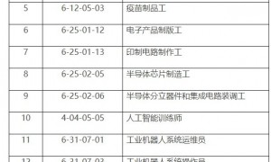 上海：进一步加强重点产业领域技能人才培养试点工作