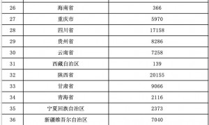 河南2.58亿元！财政部提前下达2025年国有企业退休人员补助资金