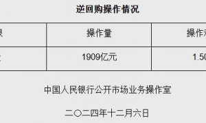 央行公开市场净回笼2881亿元