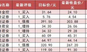 【16日资金路线图】公用事业板块净流入33亿元居首 龙虎榜机构抢筹多股