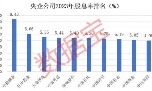 利好来了，国务院国资委重磅发布，事关央企！（附名单）