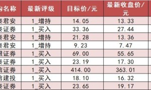 【18日资金路线图】电子板块净流入135亿元居首 龙虎榜机构抢筹多股