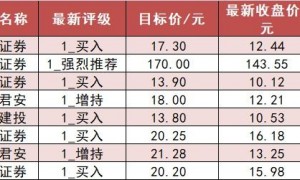 【19日资金路线图】电子板块净流入逾99亿元居首 龙虎榜机构抢筹多股