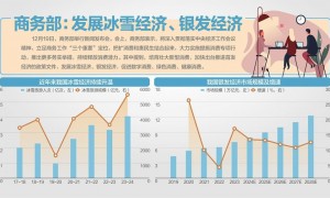 明年提振消费怎么干？商务部答每经问：加力扩围实施消费品以旧换新政策