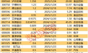 超3400亿元红包春节前到账！