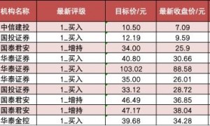 【23日资金路线图】银行等行业实现净流入 龙虎榜机构抢筹多股