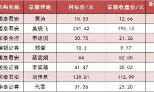 【24日资金路线图】两市主力资金净流入超160亿元 计算机等行业实现净流入