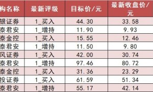 【27日资金路线图】银行板块净流入逾40亿元居首 龙虎榜机构抢筹多股