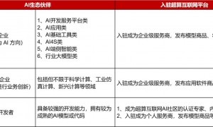 国家超算互联网平台：免费开放3个月DeepSeek API接口