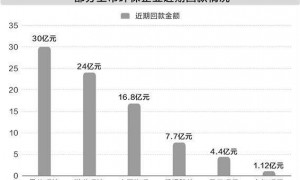 化债政策“及时雨”落地    环保行业迎现金流修复契机