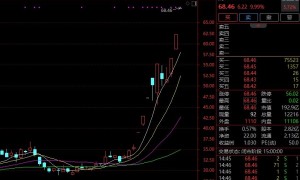 13天10板！14天10板！10天7板……A股最强赛道沸腾，大牛股批量现身！