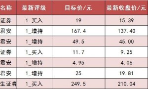 【24日资金路线图】两市主力资金净流出超610亿元 建筑装饰等行业实现净流入