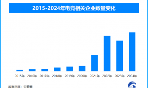 电子竞技崛起 2026年亚运会官宣11款电竞项目入赛