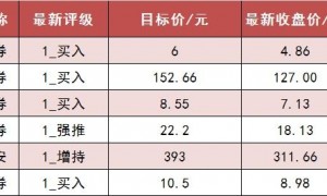 【25日资金路线图】两市主力资金净流出近480亿元  汽车行业实现资金净流入