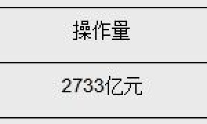 央行开展2733亿元逆回购操作，净投放2356亿元