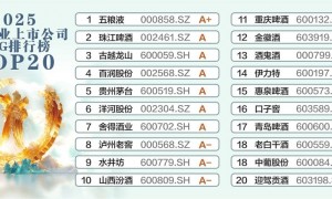 2025A股酒业上市公司ESG排行榜TOP20揭晓