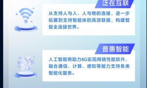 科普图解 | 6G时代，离我们还有多远？