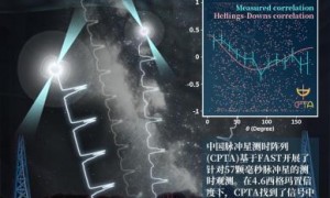 “中国天眼”探测到纳赫兹引力波存在关键证据 与国际领先水平同步