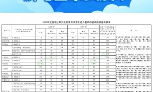 2025年研考国家线发布