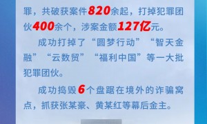 严打民族资产解冻类诈骗！公安机关成功捣毁6个境外诈骗窝点