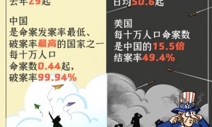 平安vs不安，中美安全治理的两张答卷 | 新漫评