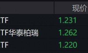 游戏概念股走弱，游戏相关ETF跌逾3%