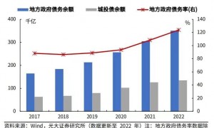 化解地方债风险，财政部和央行相继发声