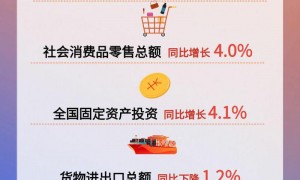 1至2月份国民经济起步平稳 发展态势向新向好