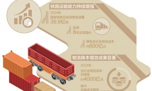 从铁路集装箱看转型（经济新方位）