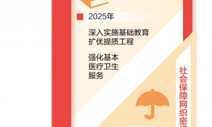 不断提高人民生活水平