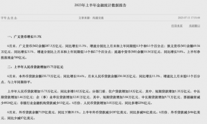 超预期！最新金融数据释放了哪些信息？