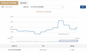 存量房贷利率调整进展几何？多家银行回应