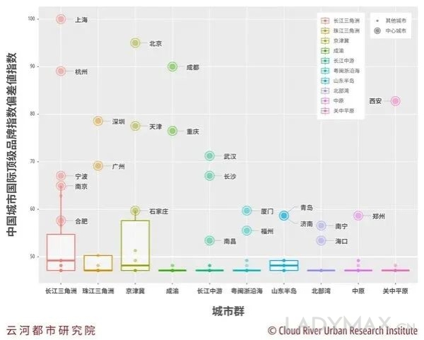 深度 | 谁是奢侈品消费最有潜力的城市？