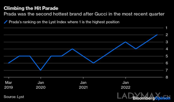 深度 | Prada这次做对了吗？