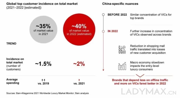 深度 | 美国市场疲软，奢侈品巨头接下来靠中国？