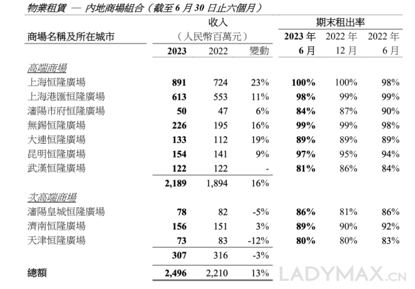 深度 | 恒隆向左，太古向右