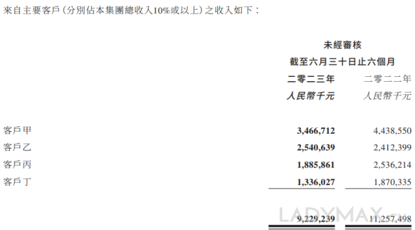 申洲国际拿下lululemon订单，但上半年利润下滑10%