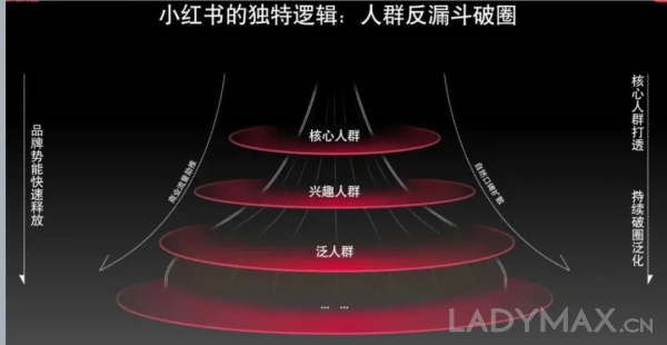 深度 | 小红书为何不可替代？