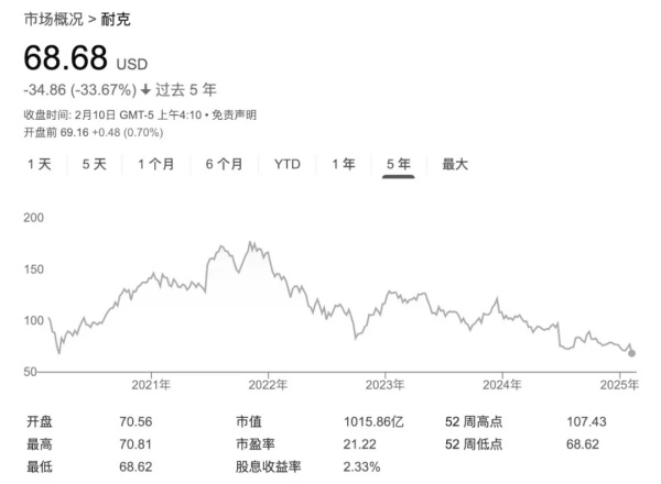 深度 | 耐克新CEO如何重燃消费者对品牌的热情？